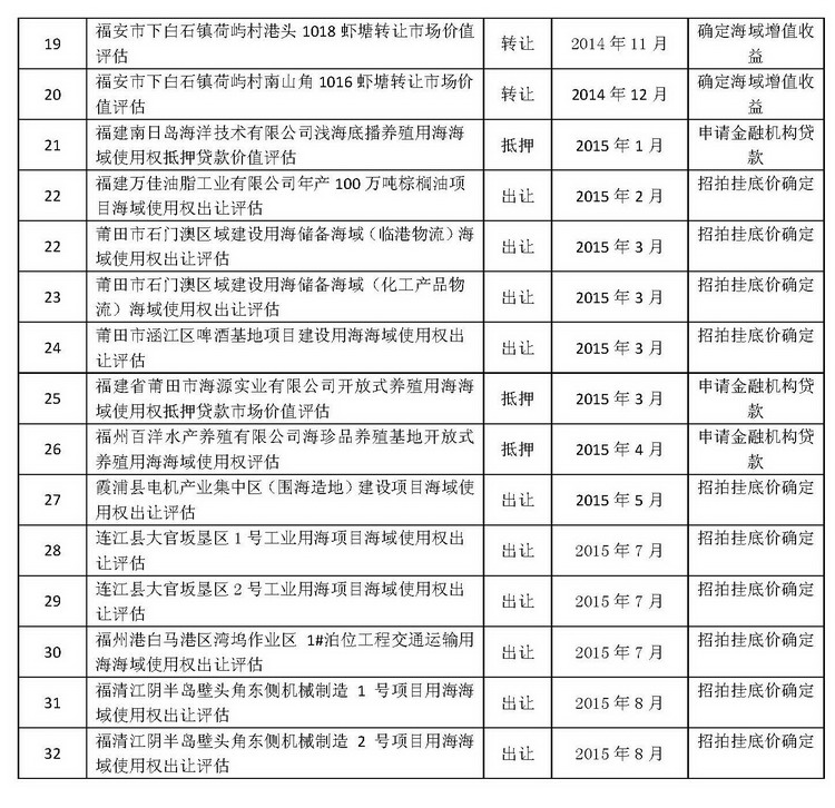 海域评估汇总2（2015年） 网站大图-aa7f052b-e511-4ac6-adf4-130621b81057.jpg